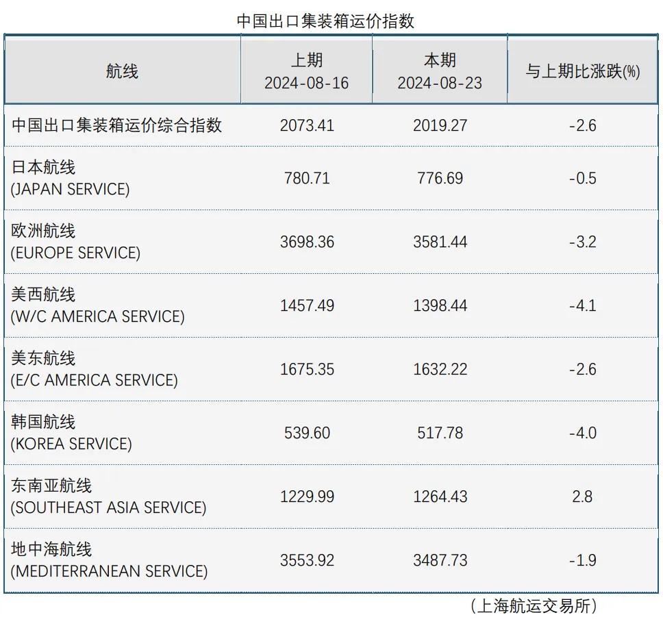 资讯| 全球经贸动态汇编_宁波同泽国际物流有限公司